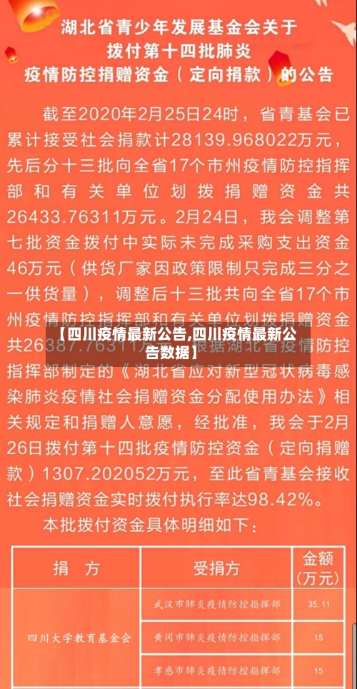 【四川疫情最新公告,四川疫情最新公告数据】-第3张图片