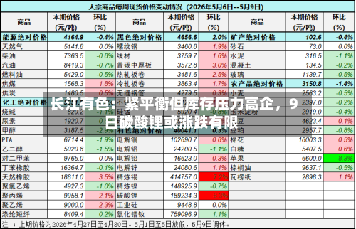 长江有色：紧平衡但库存压力高企	，9日碳酸锂或涨跌有限-第2张图片