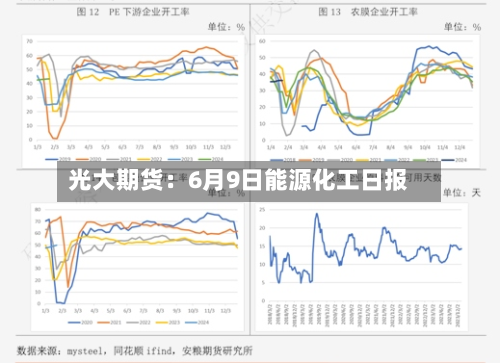 光大期货：6月9日能源化工日报