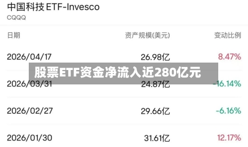 股票ETF资金净流入近280亿元-第2张图片
