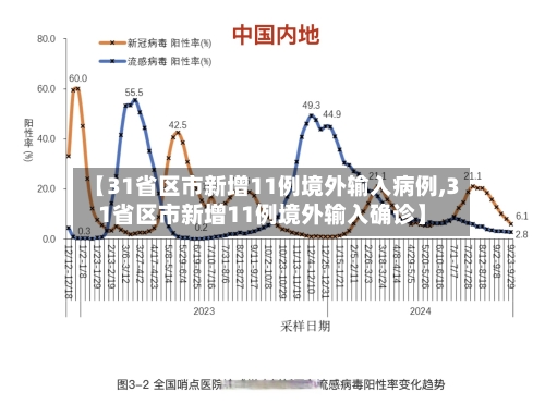 【31省区市新增11例境外输入病例,31省区市新增11例境外输入确诊】