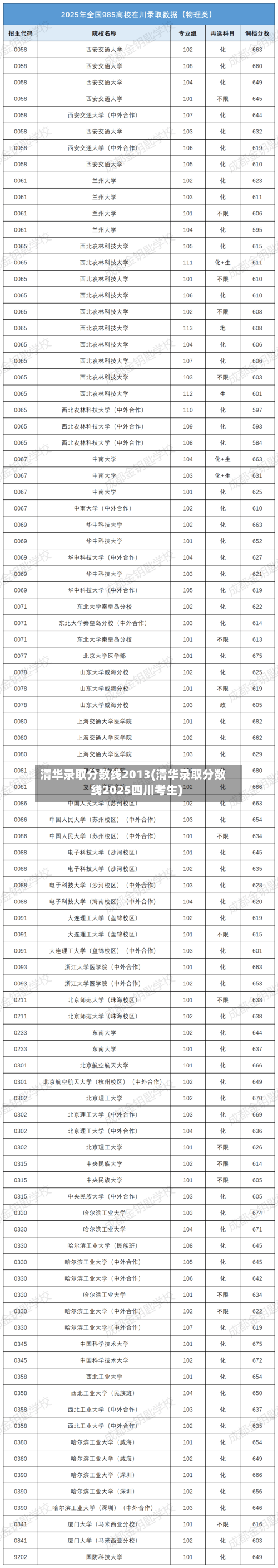 清华录取分数线2013(清华录取分数线2025四川考生)