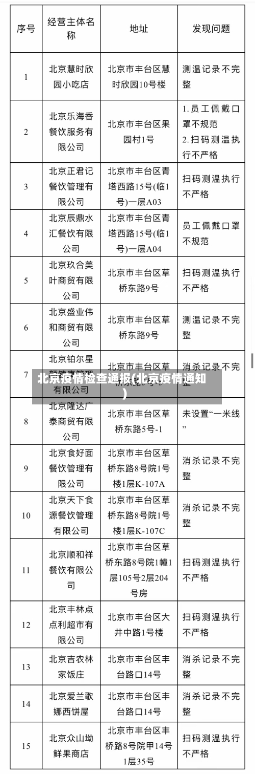 北京疫情检查通报(北京疫情通知)-第3张图片