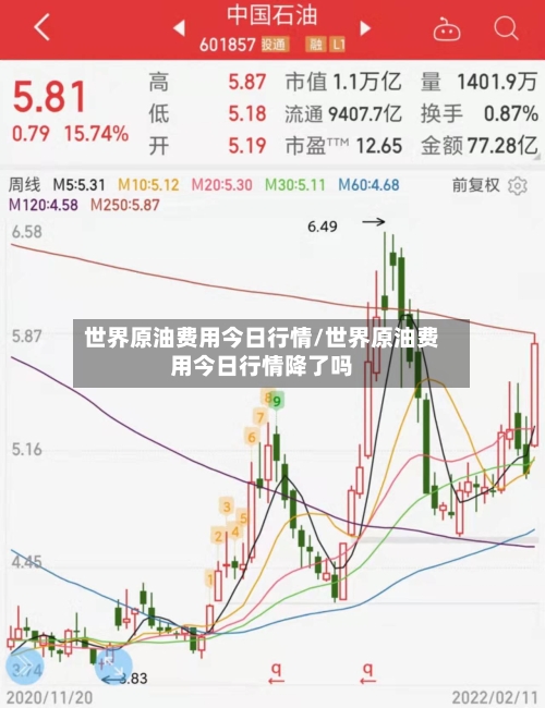 世界原油费用今日行情/世界原油费用今日行情降了吗