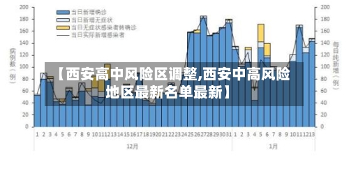 【西安高中风险区调整,西安中高风险地区最新名单最新】-第2张图片
