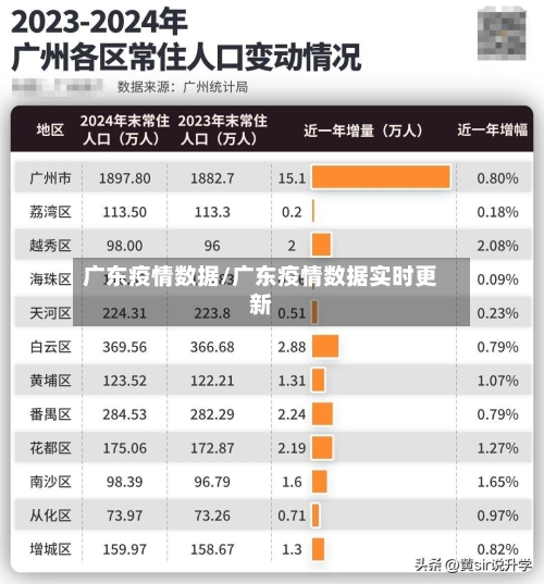 广东疫情数据/广东疫情数据实时更新
