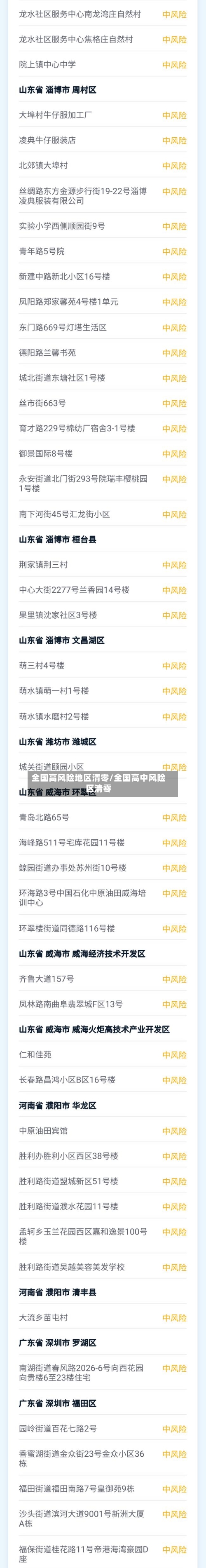 全国高风险地区清零/全国高中风险区清零-第2张图片