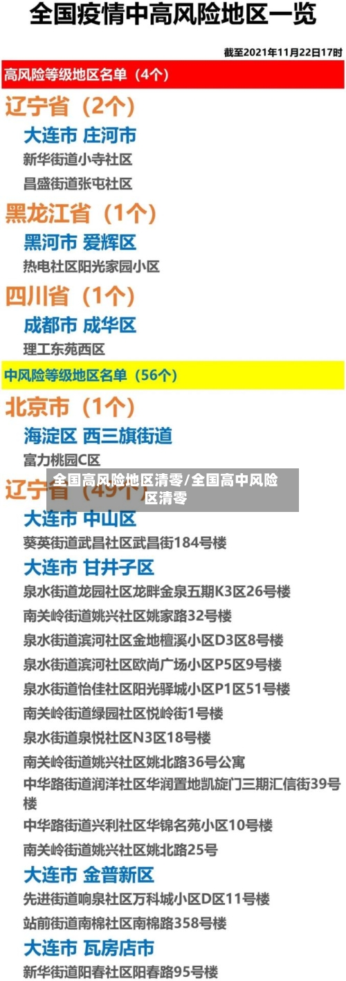 全国高风险地区清零/全国高中风险区清零