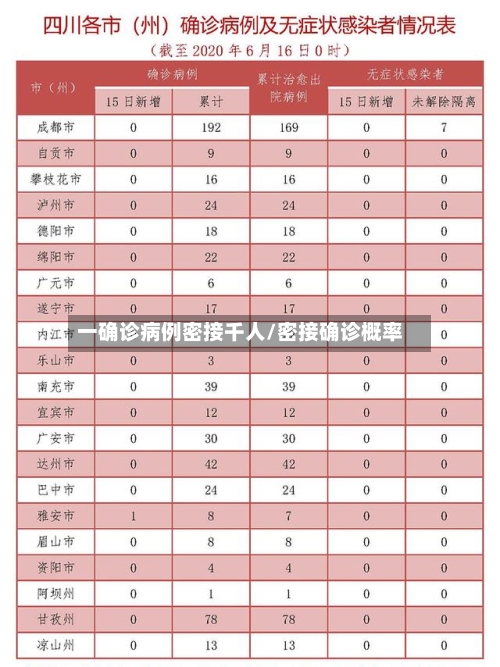 一确诊病例密接千人/密接确诊概率