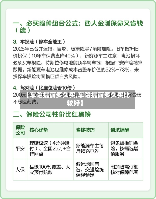 【车险提前多久买,车险提前多久买比较好】